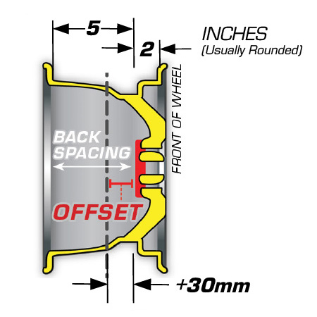 Wheel Offset vs Back Spacing