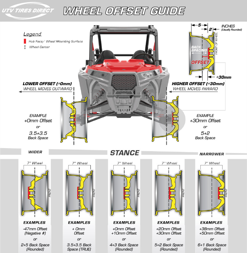 Wheel Offset Back Spacing Guide